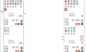 【紫微斗数】紫微斗数命例：她何以看破红尘，遁入空门？,易经网推荐紫微斗数