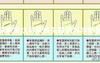 [2024掌纹诊断],探索掌纹与疾病关联的科学依据,易经网推荐掌纹诊断