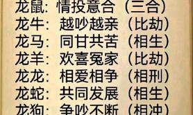 【婚配相冲】2024龙年婚姻配对指南,易经网推荐婚配相冲