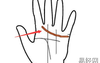 【最新手相】好的手纹线一般都有哪些特点,易经网最新推荐手相