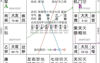 【紫微斗数】紫微斗数自化体系：质量变生年单象有向心为异组自化象,易经网推荐紫微斗数