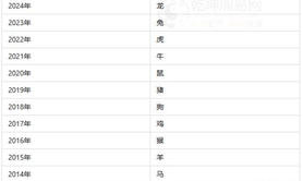 【生肖】2024年生肖对照表 2024年属什么生肖,易经网推荐生肖运势