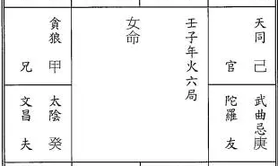 【紫微斗数】紫微斗数廉贞、贪狼化忌在夫妻宫的情况,易经网推荐紫微斗数