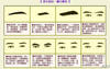 2024最新特殊面相,眉毛透露性格秘密，眉相解读指南。,易经网推荐特殊面相