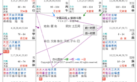 【紫微斗数】紫微斗数：入其宫，得其气,易经网推荐紫微斗数