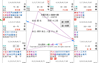 【紫微斗数】紫微斗数: 田宅化忌入兄友为“兄友劫财”,易经网推荐紫微斗数