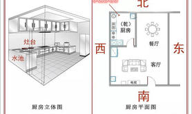 最新风水,厨房和餐厅风水哪个好 厨房有两个入口风水,易经网推荐风水