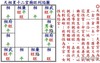 最新紫微斗数,风水堂：刑囚夹印之局.易经网推荐紫微斗数