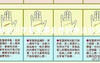 [2024掌纹诊断],解读川字掌无事业线的命运含义,易经网推荐掌纹诊断