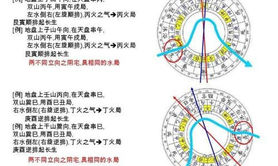 最新风水,阴宅风水的化解方法大全 阴宅潮湿怎么化解,易经网推荐风水