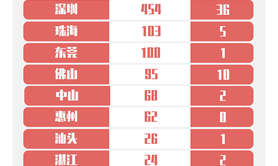 【历史文化】广东通报5例本土新增病例详情,2024最新历史文化