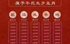 【属龙】龙的年份生肖属什么(龙属性都是哪一年),易经网推荐生肖属龙