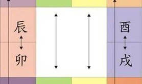 【八字算命】灵活、方便、实用的快速掌握地支关系的方法,2024最新八字算命