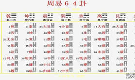 【八字算命】易经算命，出生年月八字，出生年月八字算命，易经必记口诀,2024最新八字算命