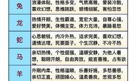 【生肖运势】生肖性格亮点：我的生肖特质优势揭晓,易经网推荐生肖运势