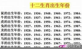 【生肖查询】属兔哪一年-属兔哪一年生小孩好 ,易经网推荐生肖查询