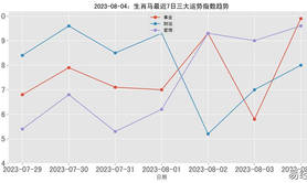 【属马】08月04日属马运势一览,易经网推荐生肖属马