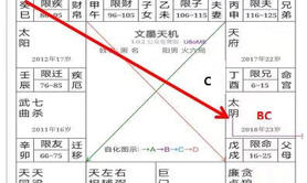 【紫微斗数】紫微斗数：飞宫体系-飞宫遇自化法,易经网推荐紫微斗数