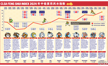 最新风水,中信风水图2024 中信里昂风水2025高清图,易经网推荐风水