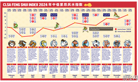 最新风水,中信风水图2024 中信里昂风水2025高清图,易经网推荐风水