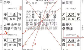 【紫微斗数】紫微斗数自化体系：来因宫在官禄,易经网推荐紫微斗数