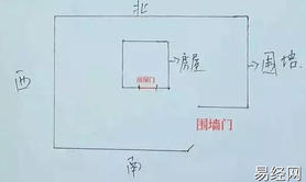 最新风水,风水院子前宽后窄好吗 院子大门风水100例图解,易经网推荐风水