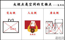 最新风水,太极点风水 风水中的大太极小太极,易经网推荐风水