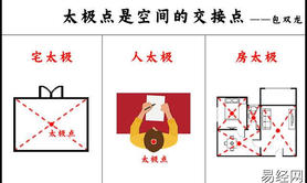 最新风水,太极点风水 风水中的大太极小太极,易经网推荐风水