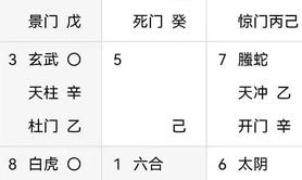 【奇门遁甲】奇门遁甲预测：10000买的手.机突然不见了！还能找到吗,2024最新飞盘奇门