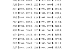 【八字算命】地支徐| 属于这些群体的人请注意。 如果您在这些时间出生，恭喜您获得祝福。,2024最新八字算命