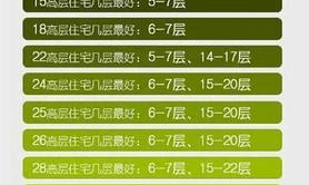 最新风水,属牛买房住几楼风水好 85年属牛适合买几楼,易经网推荐风水