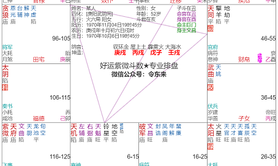 【紫微斗数】父母早逝？先不要自己吓自己……,易经网推荐紫微斗数