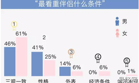 【八字算命】婚配合婚免费，男方礼金出三金，寓意何？,2024最新八字算命