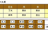 四柱八字,命运天定．拨开迷雾：长寿的命怎样看？,易经网推荐四柱八字