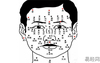 【痣相】北斗七星痣相，脚底有这种痣相的人是帝皇命,易经网最新推荐痣相